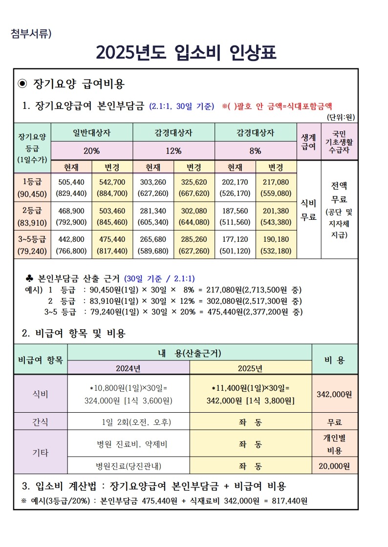 첨부)2025년도 입소비 인상표_1.jpg